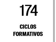 174 Ciclos formativos