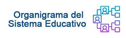 Organigrama del Sistema Educativo
