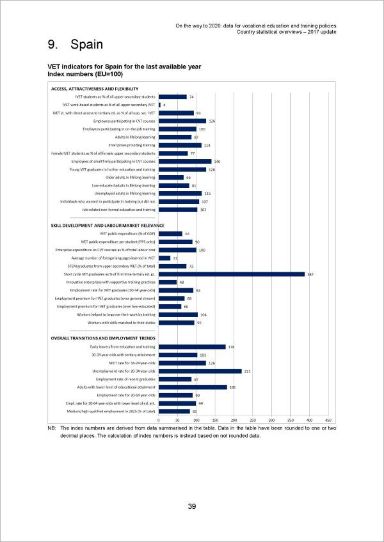 Statistical overviews on VET - Spain - 2017