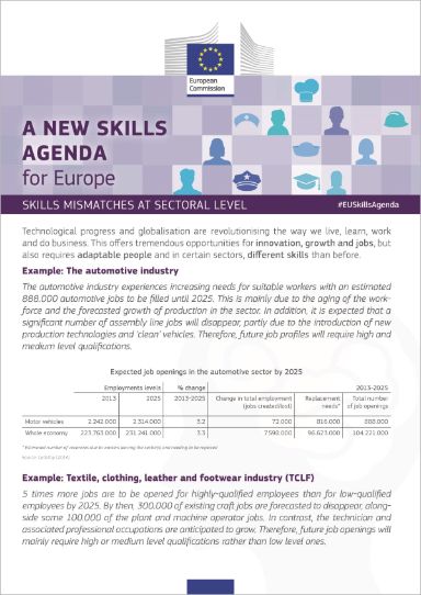 Skills mismatches at sectoral level