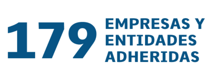173 empresas y entidades adheridas