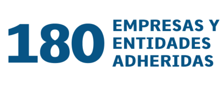 173 empresas y entidades adheridas