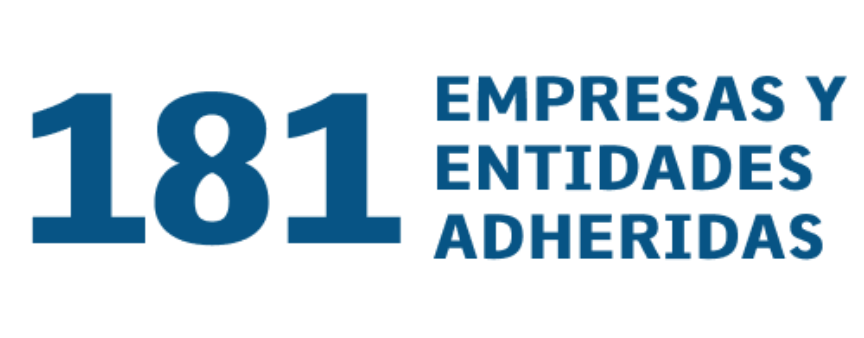 173 empresas y entidades adheridas