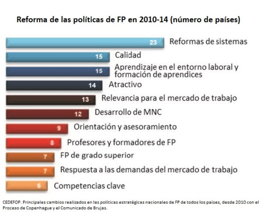 Enfoque de la reforma de las politicas en 2010
