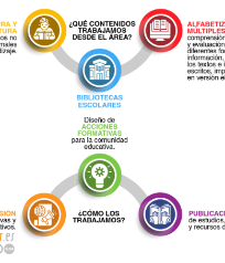 LEER.ES Portal de recursos educativos del Ministerio de Educación, Formación Profesional y Deportes.