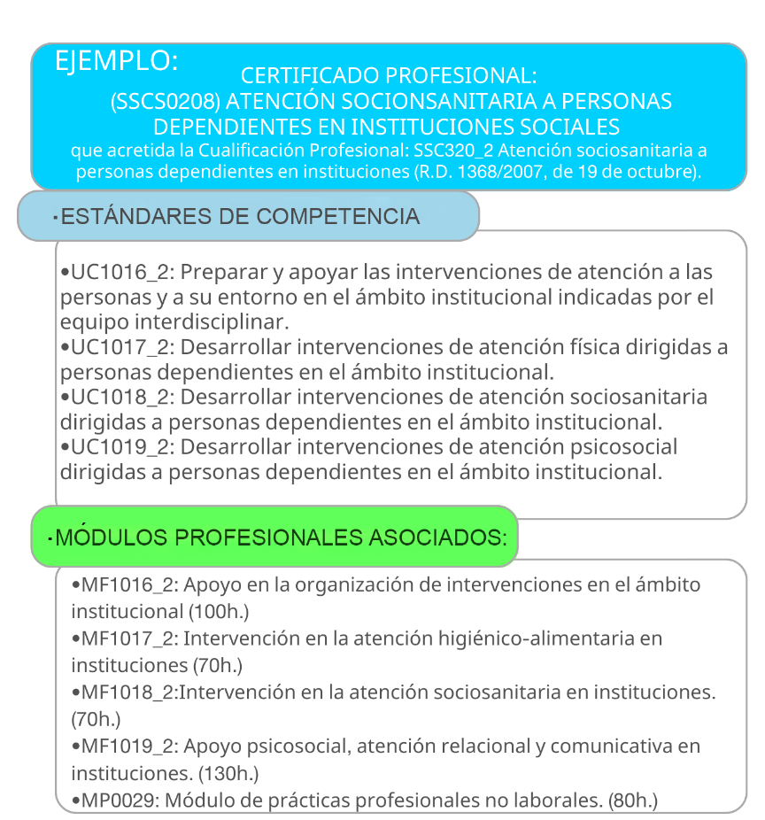 Ejemplo de Certificado de Profesionalidad