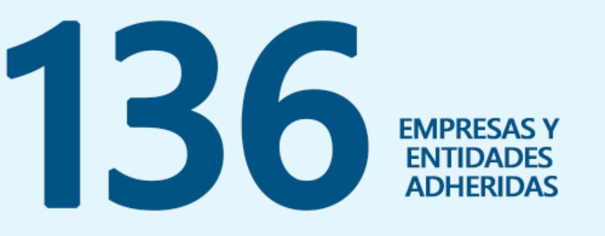 136 empresas y entidades adheridas